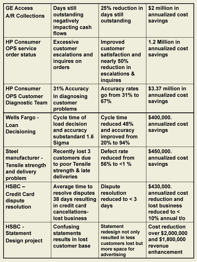 Format of case study